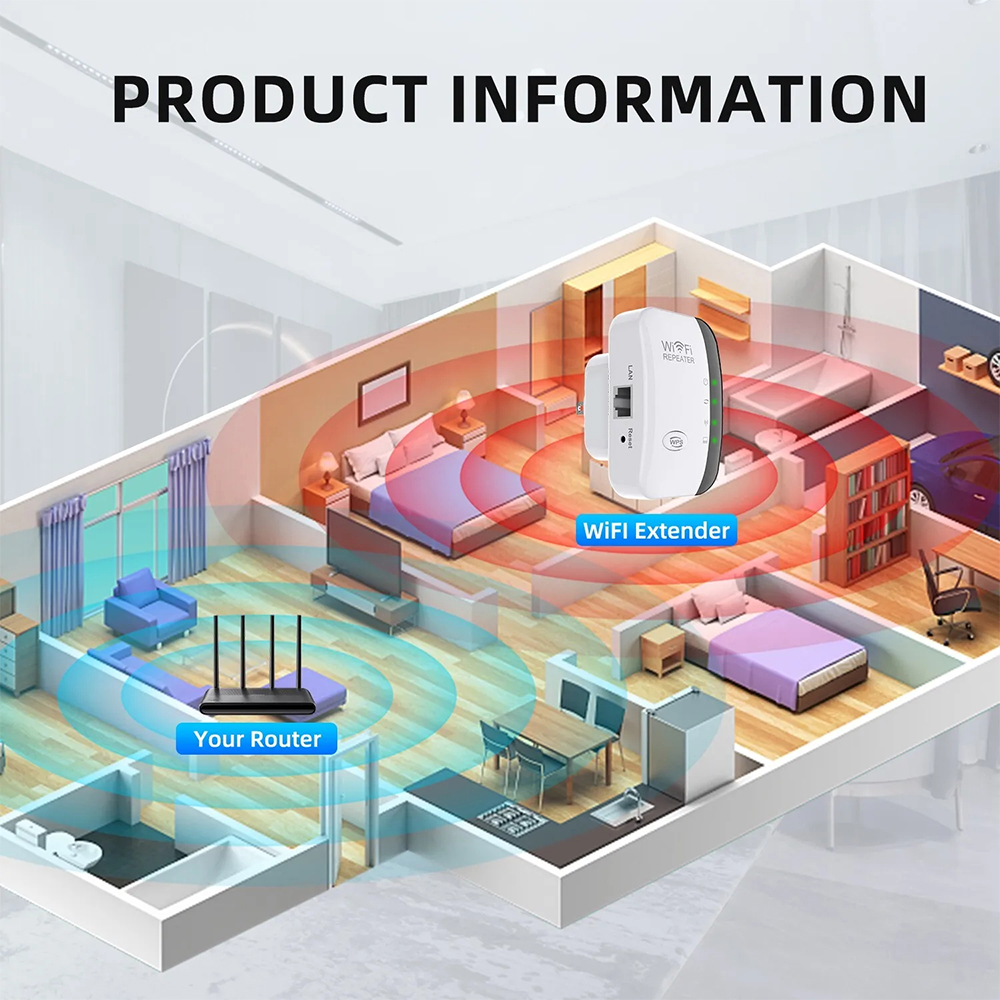 High-Performance 300Mbps WiFi  - Office Technology recension och pris