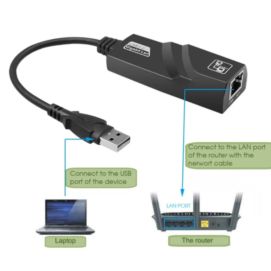 SB 3.0 Type C to RJ45 Gigabit  - Gigabit Network Card recension och pris