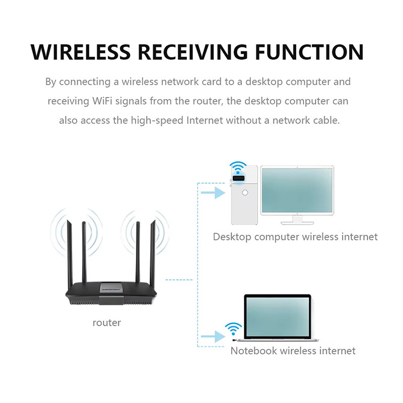 USB WIFI 6 Adapter RTL8188 Net - Gigabit Network Card recension och pris