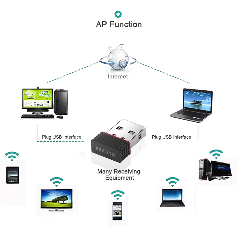 USB WIFI 6 Adapter RTL8188 Net - Gigabit Network Card recension och pris